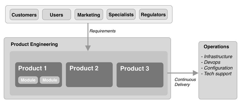 Zeruno - Software Engineering Services